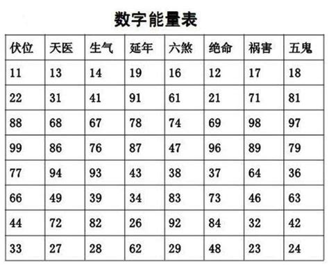 数字磁场表|数字能量学看这篇就够了 学会自己选吉利号码